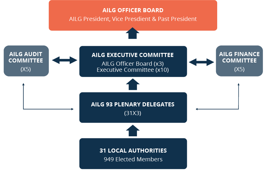 org chart